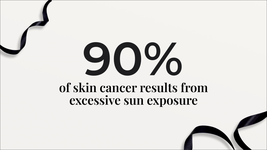 may skin cancer awareness facts